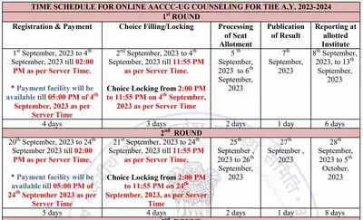 NEET AYUSH UG Schedule for counselling 2023 is available on aaccc.gov.in; registration starts on September 1